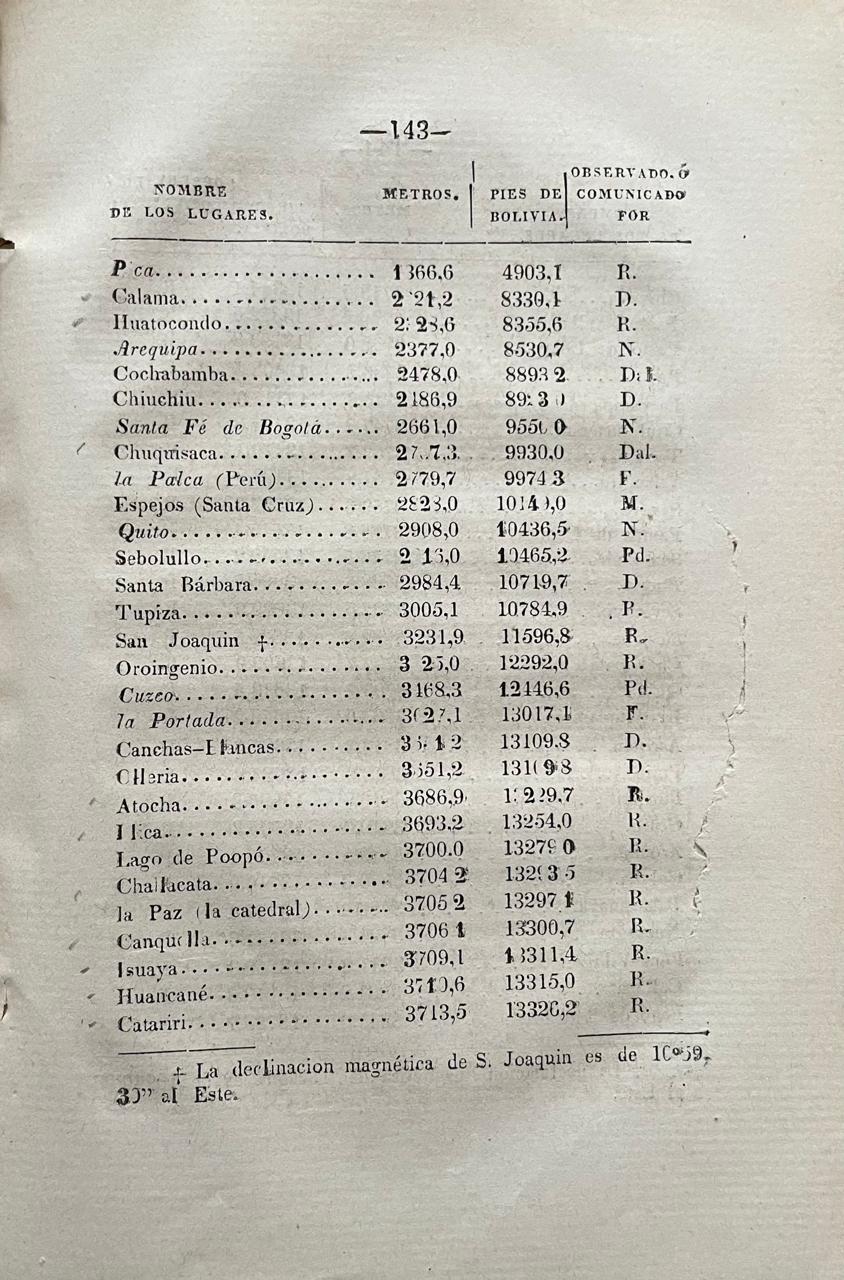 Ernesto Buck	Guia General de Bolivia. Primer año