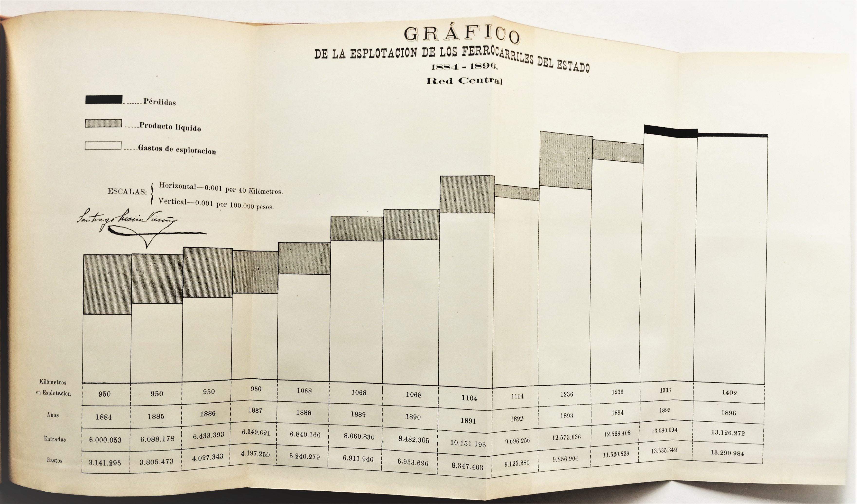 Santiago Marín Vicuña - Estudios de los ferrocarriles chilenos